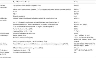 Designation of Autoinflammatory Skin Manifestations With Specific Genetic Backgrounds